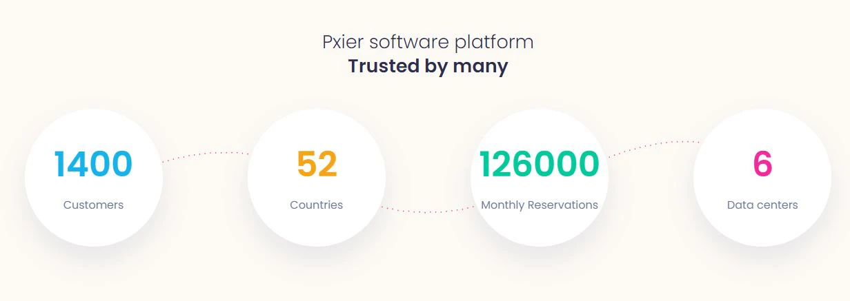 screenshot of Pxier Sales and Catering